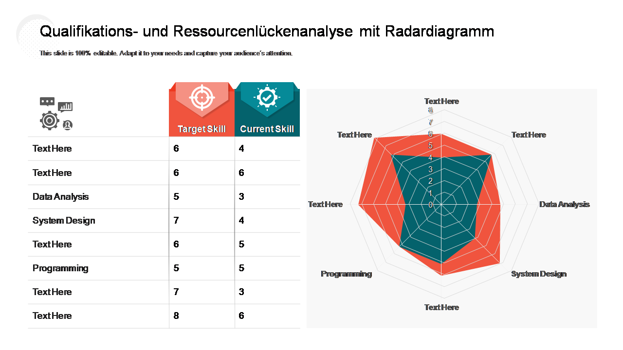 Qualifikations- und Ressourcenlückenanalyse mit Radardiagramm Qualifikations- und Ressourcenlückenanalyse mit Radardiagramm
