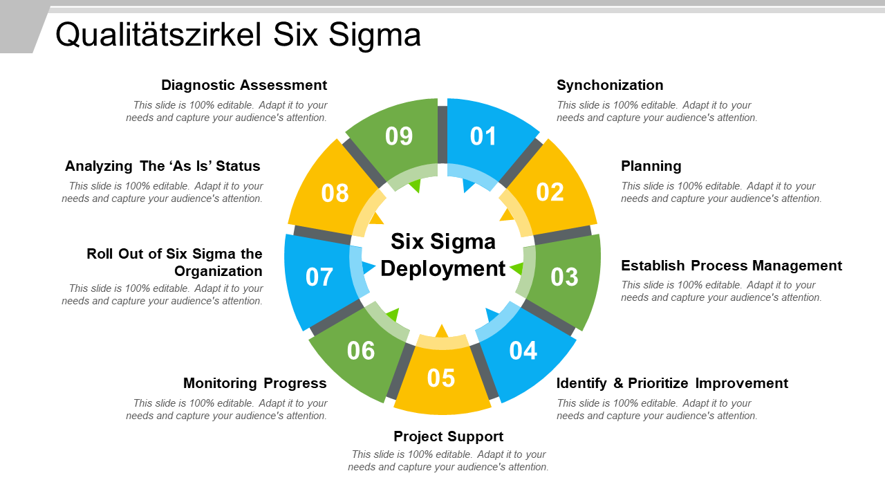 Qualitätszirkel Six Sigma 