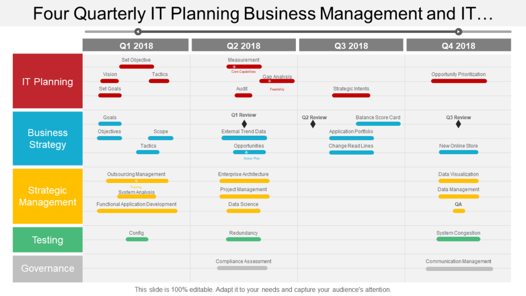 Quarterly IT Business Planning PPT Template