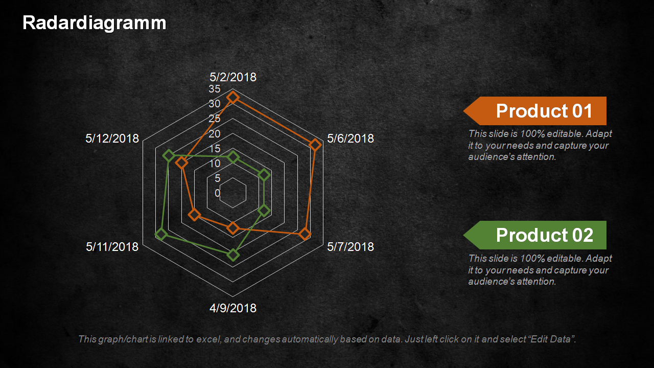 Radardiagramm Radardiagramm