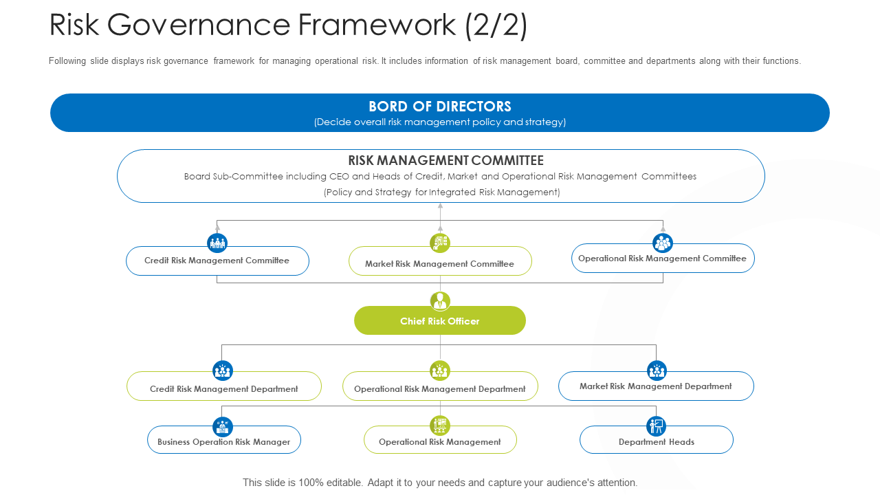 Risk Governance Framework PPT Presentation Template