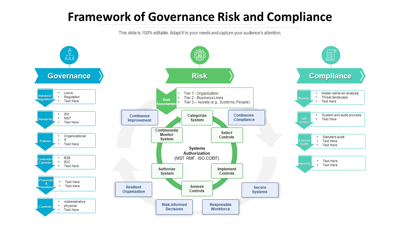 Risk Governance Framework Template With Compliance