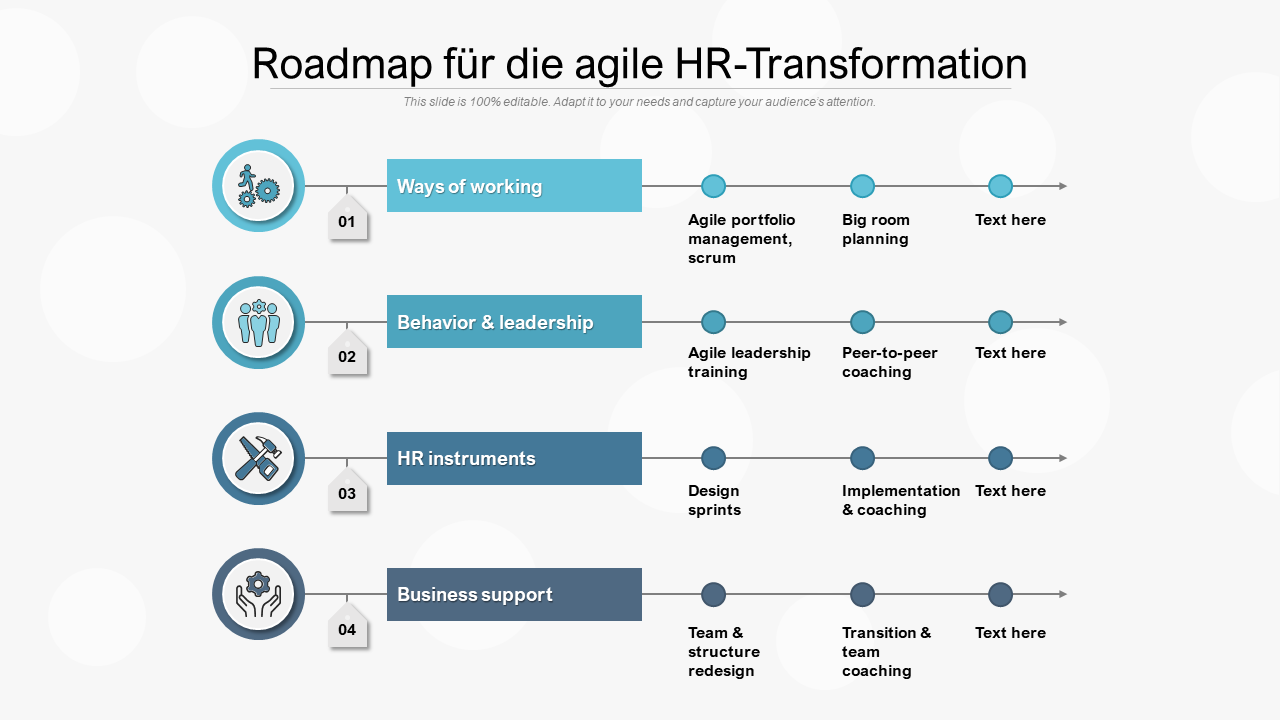 Roadmap für die agile HR-Transformation 