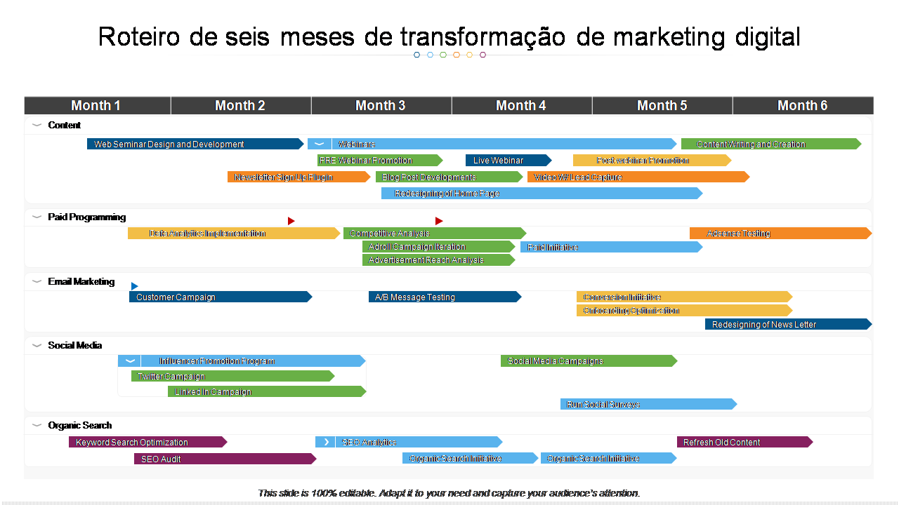 Roteiro de seis meses de transformação de marketing digital