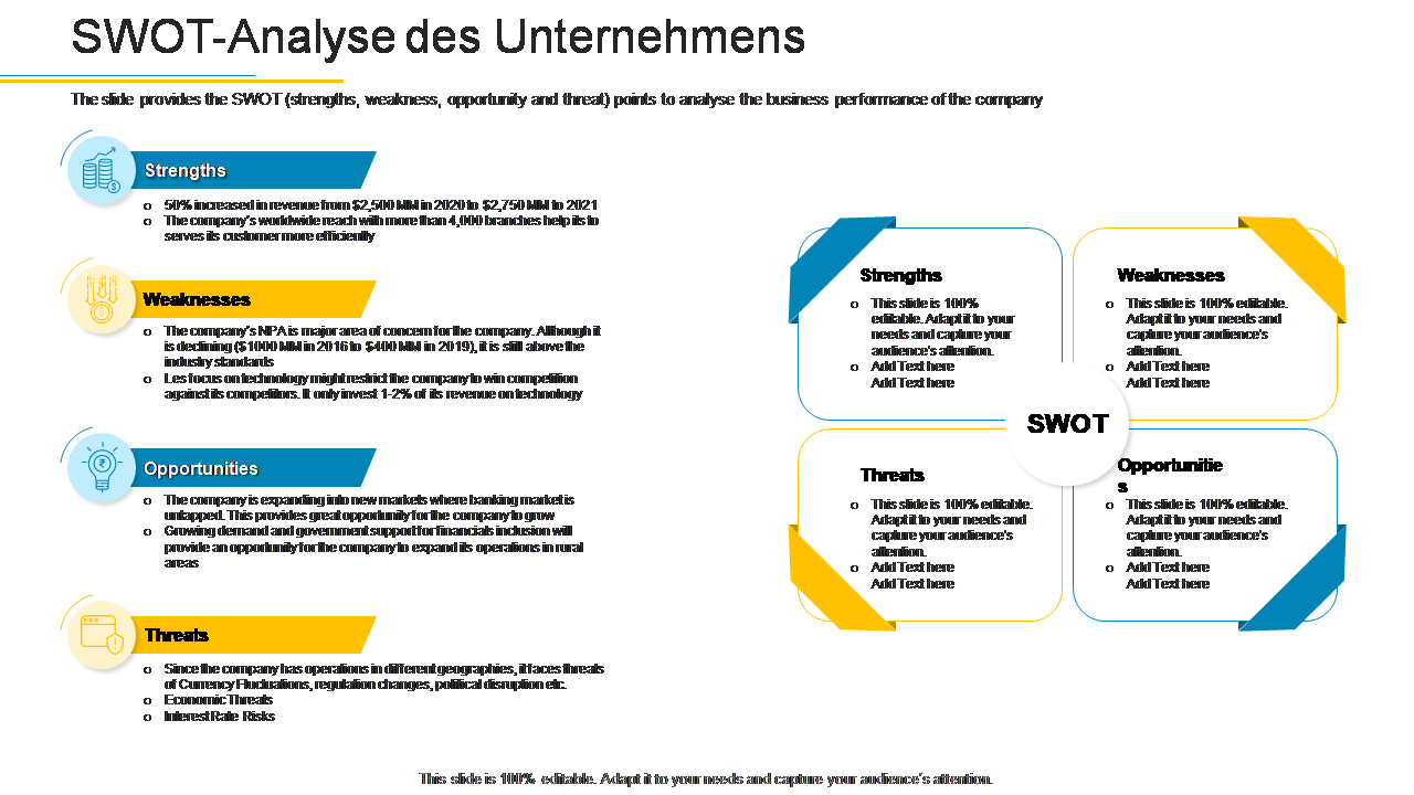SWOT-Analyse des Unternehmens 