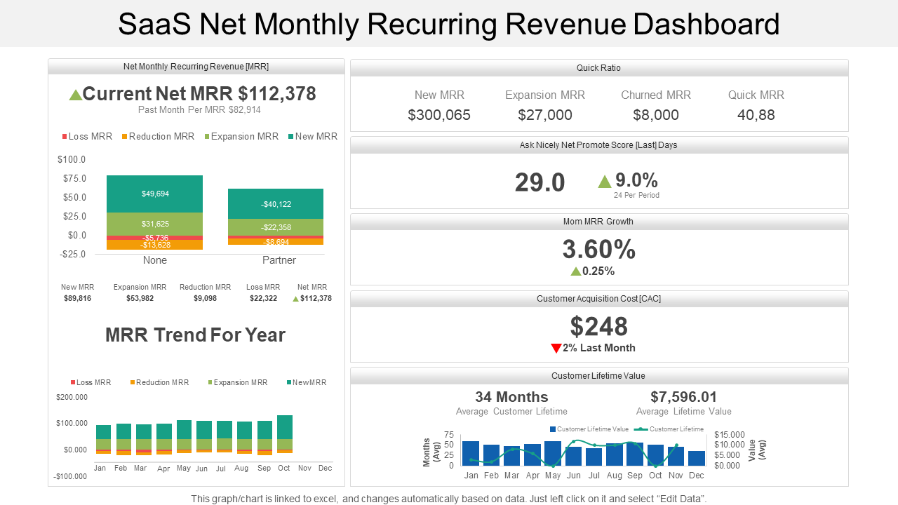SaaS Net Monthly Recurring Revenue Dashboard