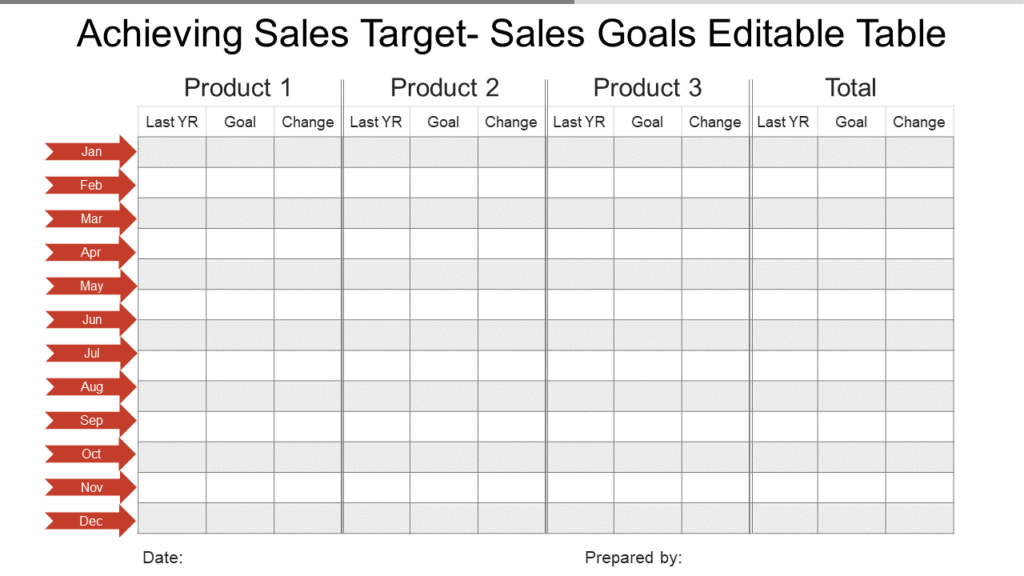 Sales Achievement and Sales Target Table
