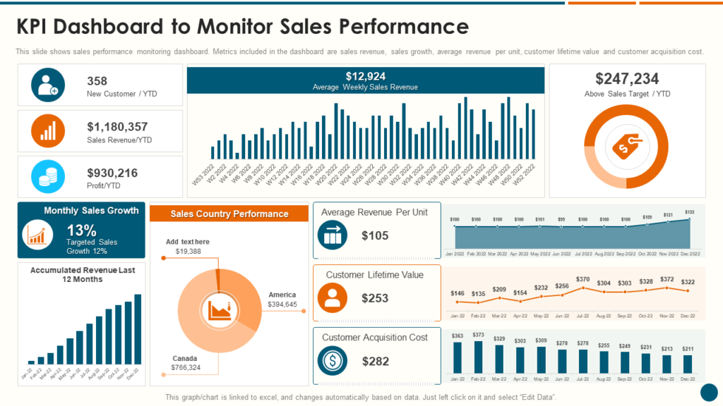 Sales Performance KPI Dashboard