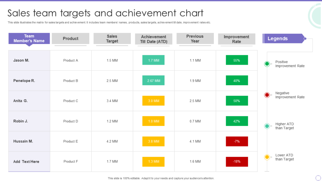 Sales Team Target and Achievement Chart Template