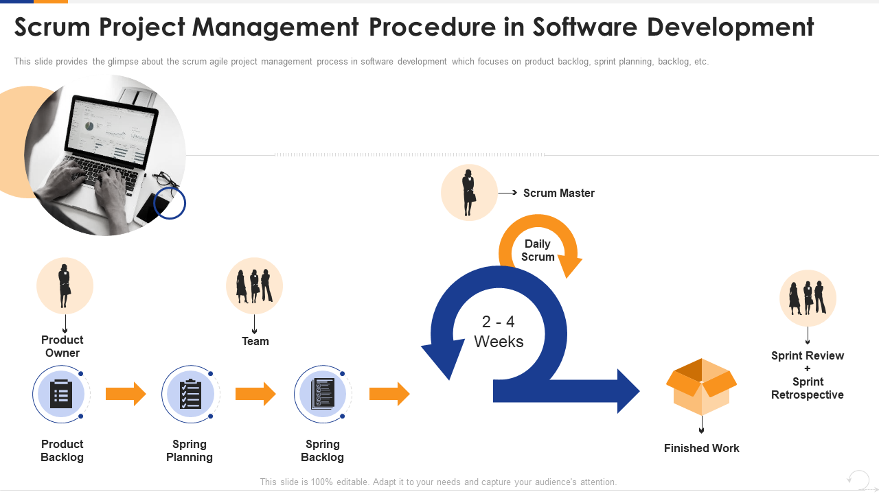 Scrum Project Management Procedure in Software Development