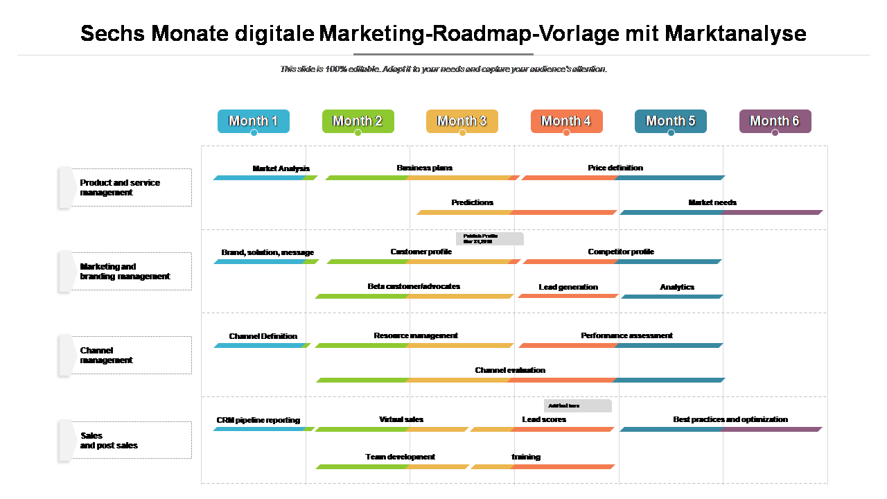 Sechs Monate digitale Marketing-Roadmap-Vorlage mit Marktanalyse 