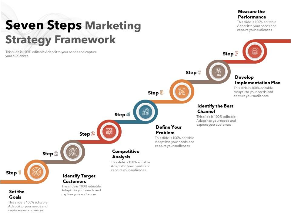 Top 10 Marketing Framework Templates With Samples and Examples