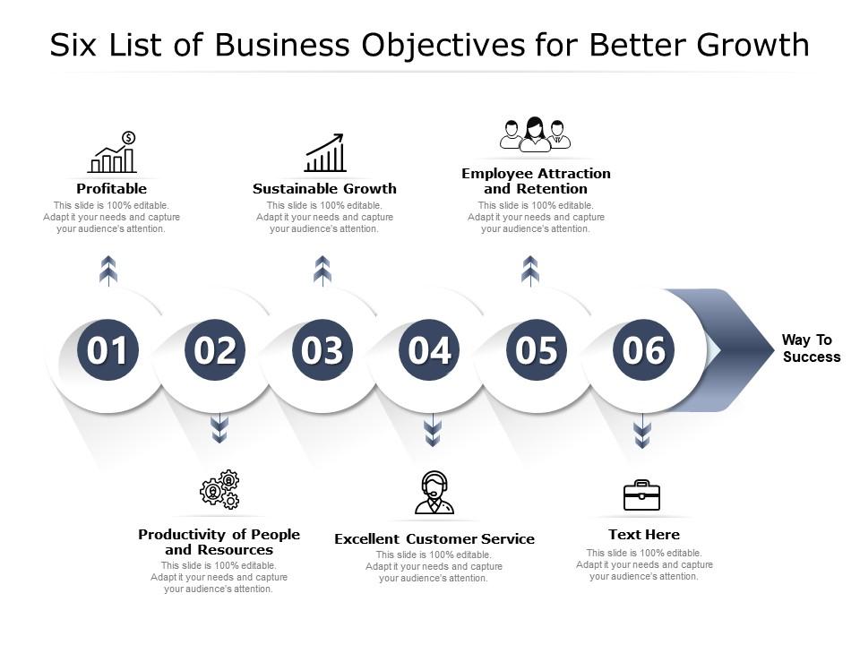 Six List Of Business Objectives For Better Growth