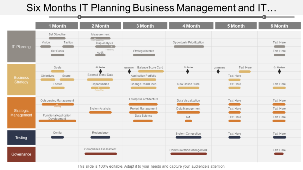 Six Month IT Business Planning PowerPoint Template