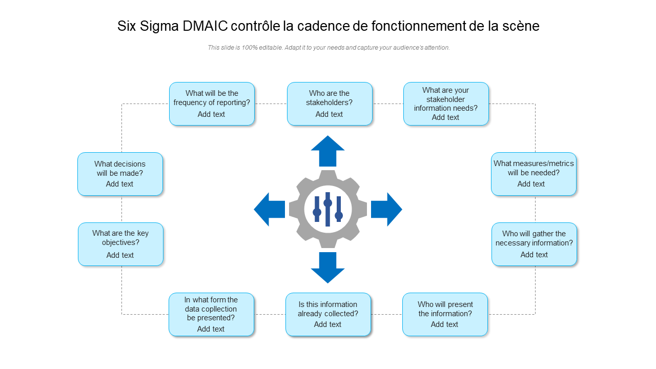 Six Sigma DMAIC contrôle la cadence de fonctionnement de la scène 