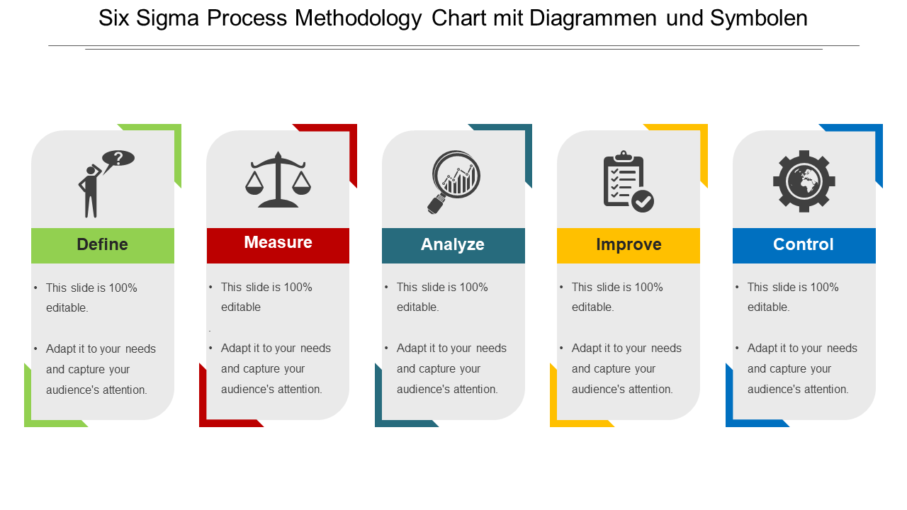 Six Sigma Process Methodology Chart mit Diagrammen und Symbolen 
