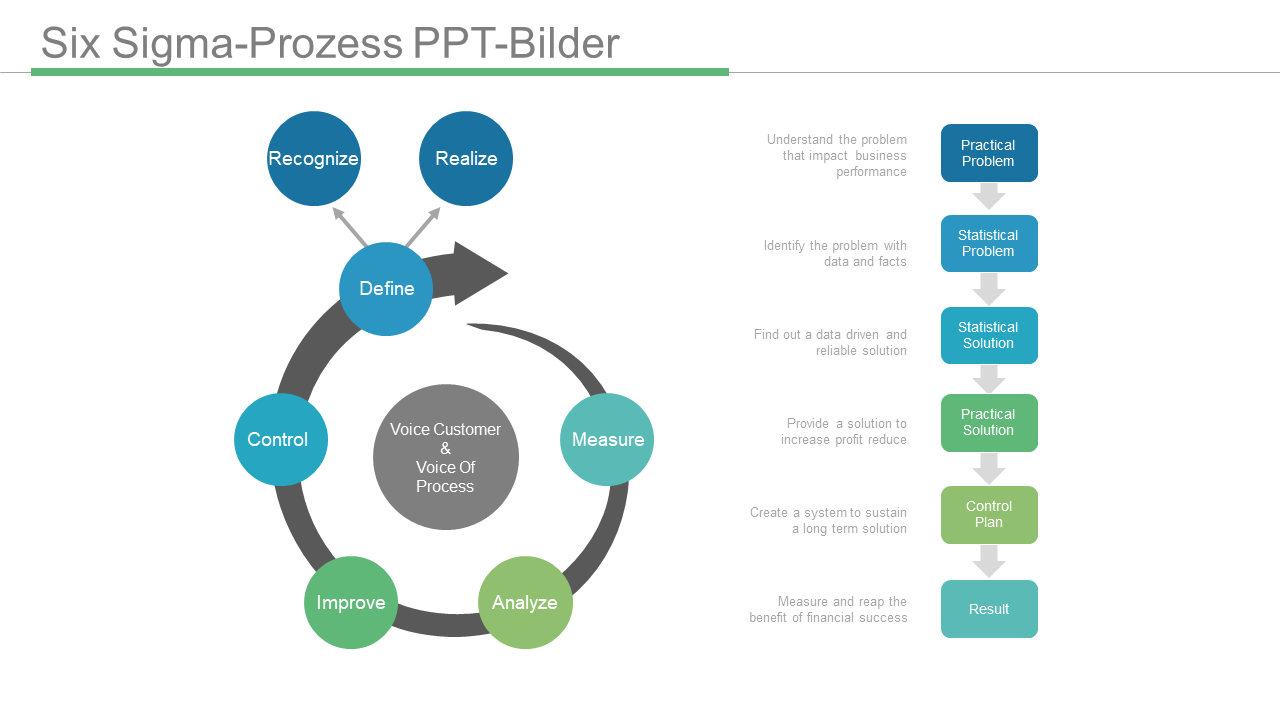 Six Sigma-Prozess PPT-Bilder 
