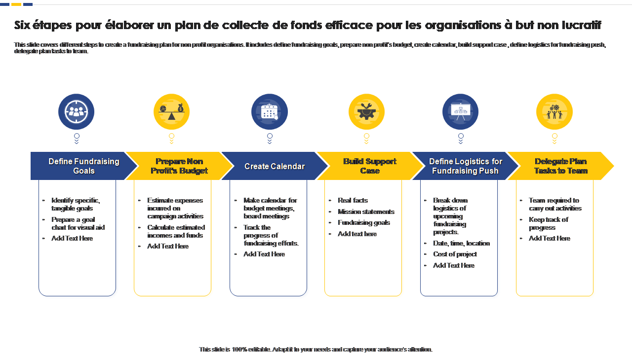 Six étapes pour élaborer un plan de collecte de fonds efficace pour les organisations à but non lucratif 