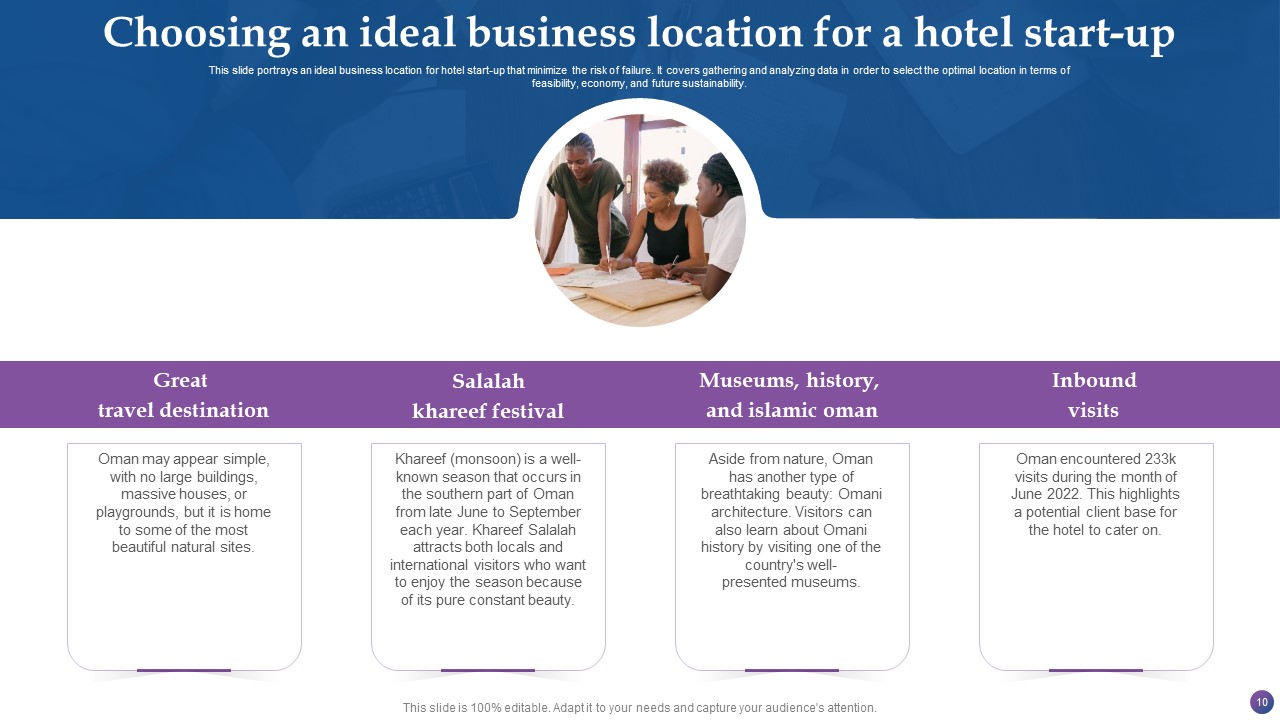 Hotel Industry Business Plan PowerPoint