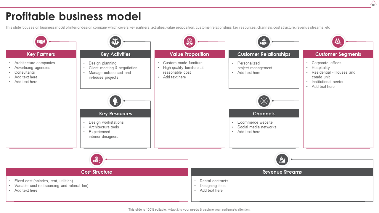 Business Model 