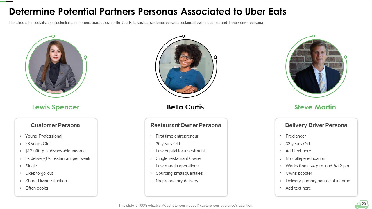 Uber Eats Pitch Deck Uber Eats Pitch Deck
