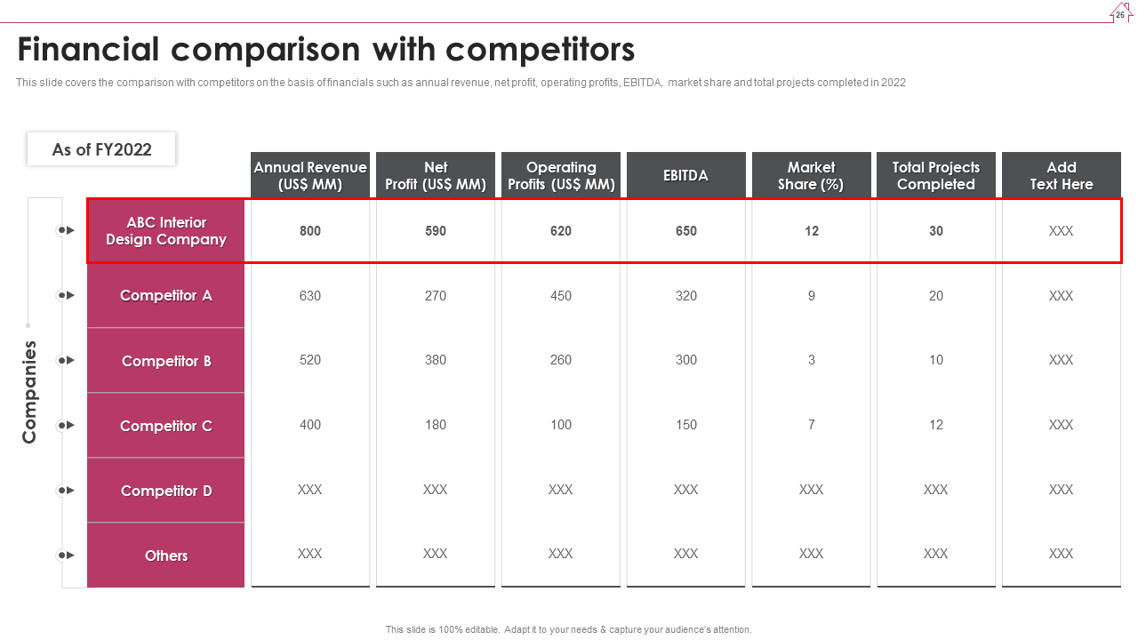 Financial Comparison with Competitors 
