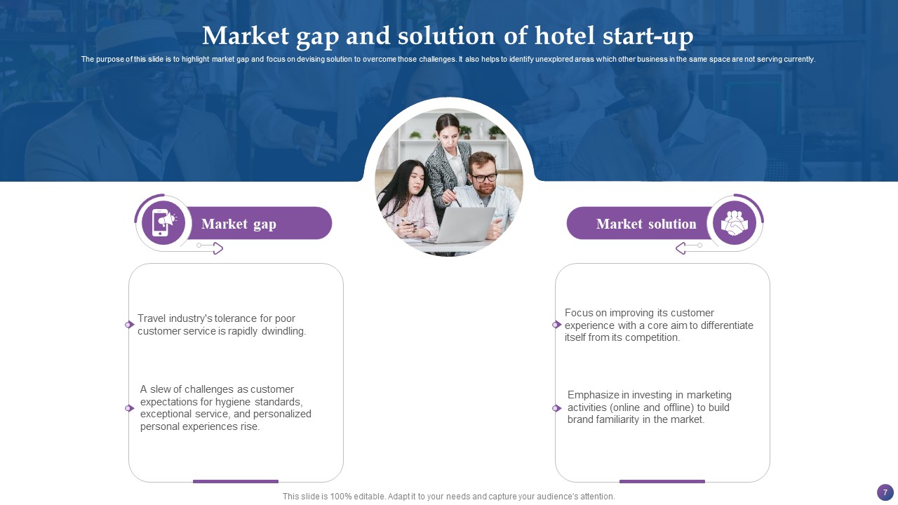 Hotel Industry Business Plan Presentation