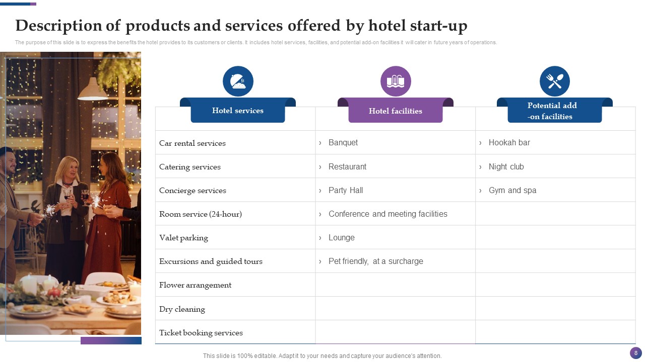 Hotel Industry Business Plan Deck