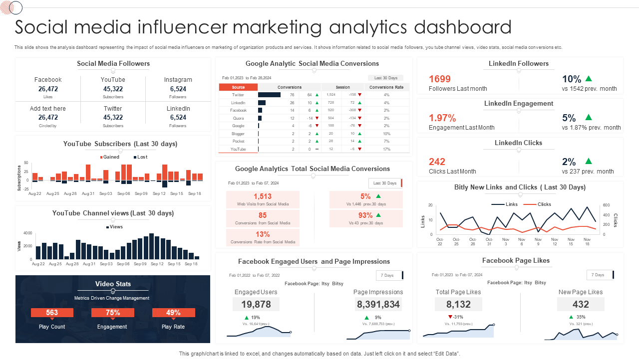 Social Media Analytics Dashboard Template for Influencer Marketing