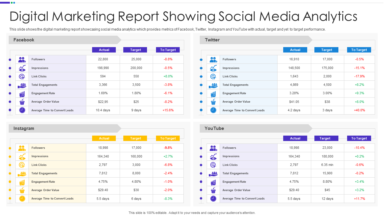 Social Media Analytics Template for Digital Marketing Report