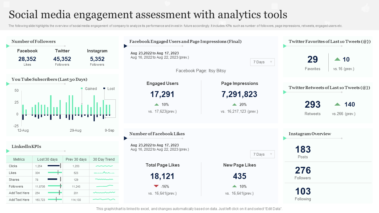 Social Media Analytics Template for Engagement Assessment