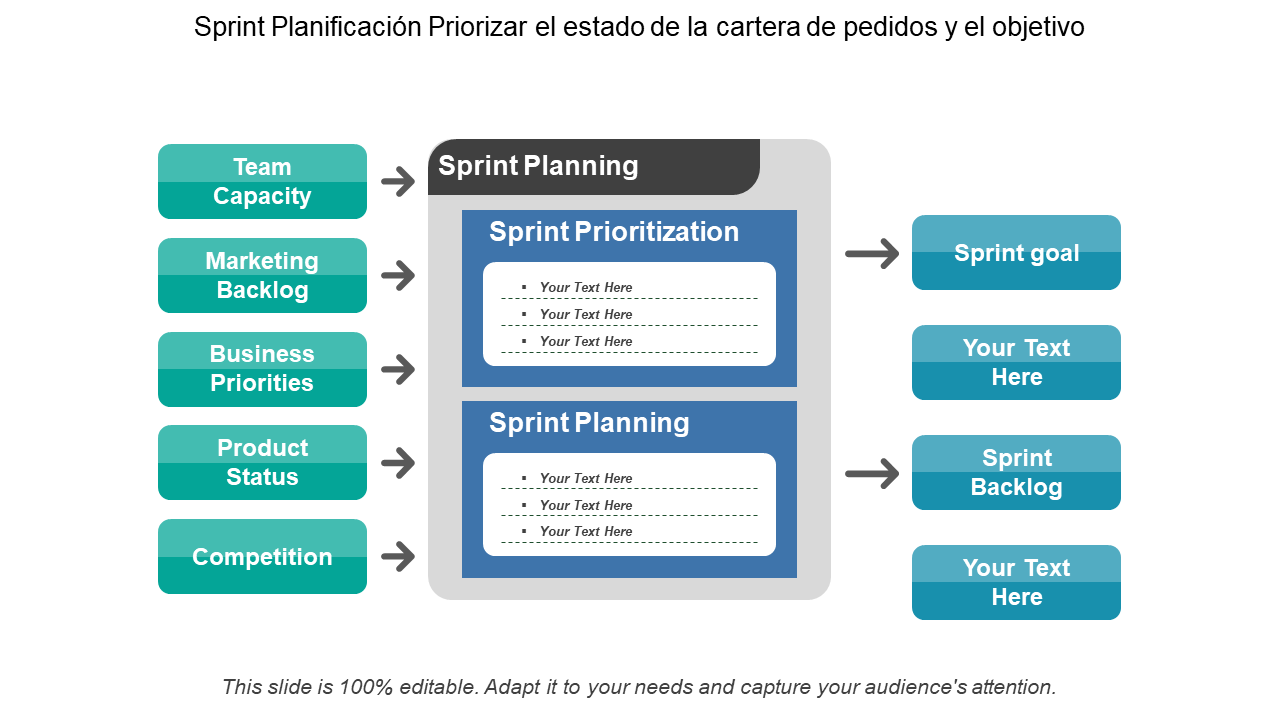Sprint Planificación Priorizar el estado de la cartera de pedidos y el objetivo 