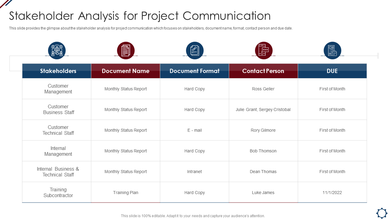 Stakeholder Analysis for Project Communication