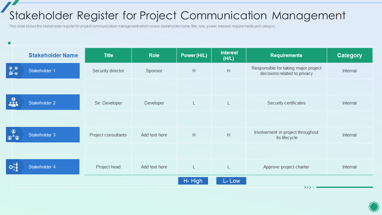 Stakeholder Register for Project Communication Management
