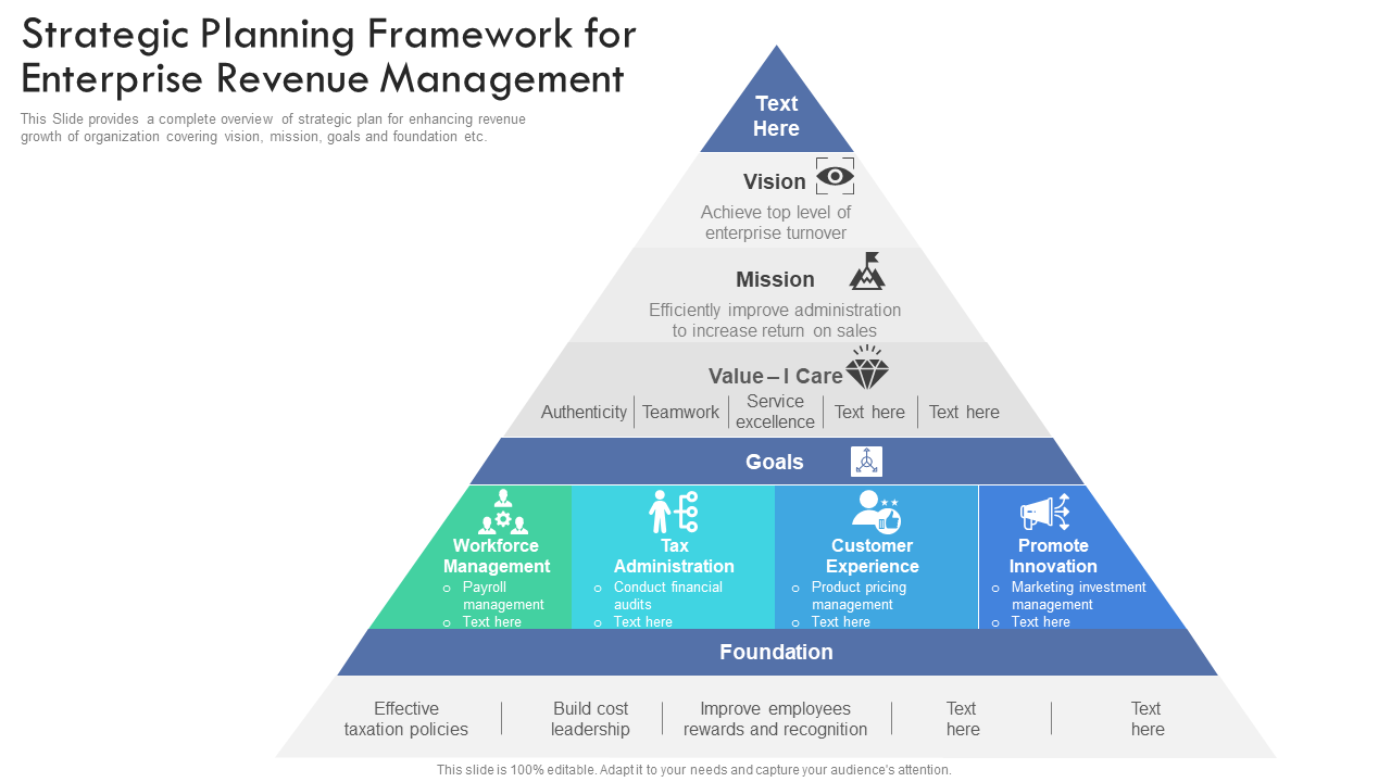 Strategic Planning Framework for Enterprise Revenue Management