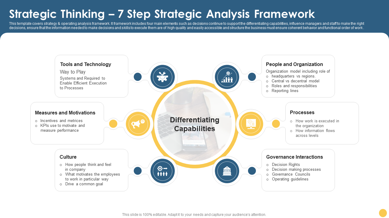 Strategic Thinking – 7 Step Strategic Analysis Framework
