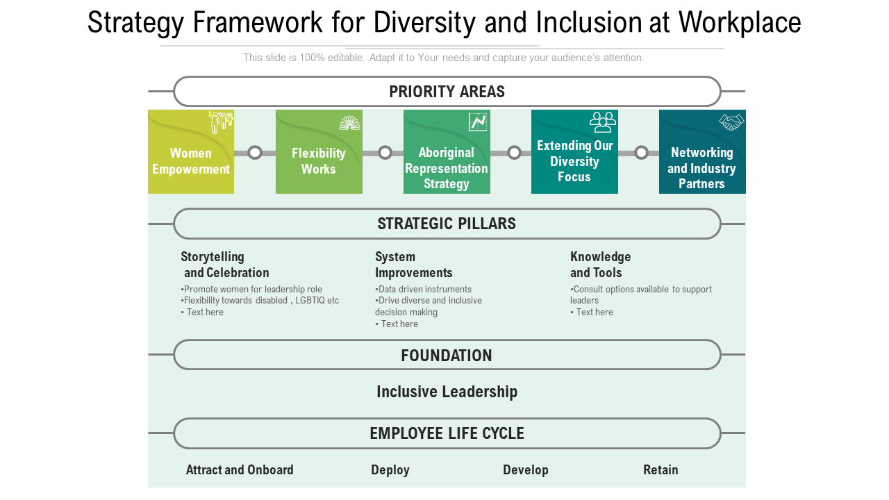 Strategy Framework for Diversity and Inclusion at Workplace