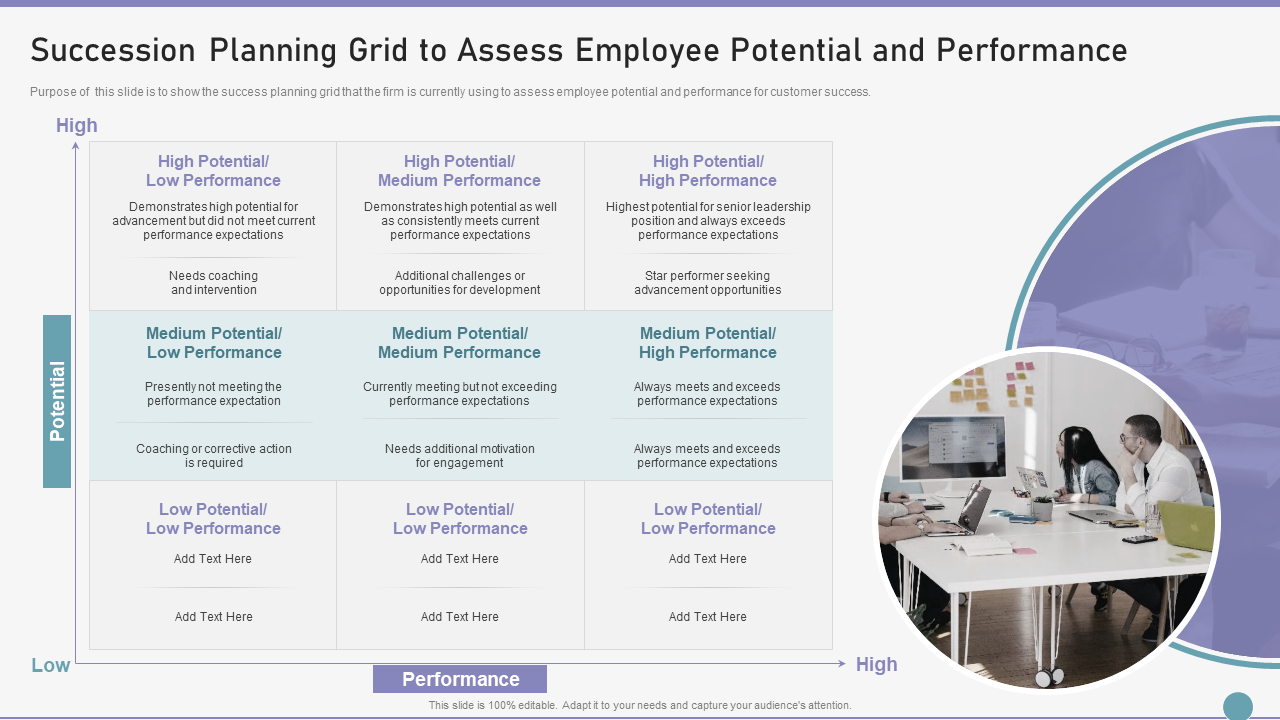 Succession Planning Grid to Assess Employee Potential and Performance