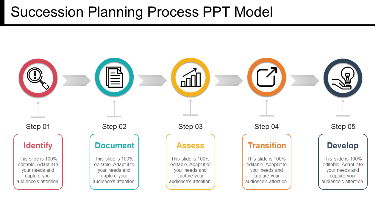 Succession Planning Process PPT Model