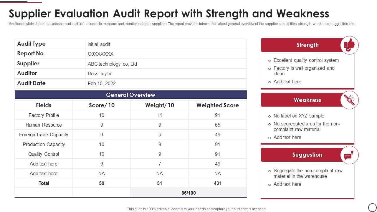 Supplier Evaluation Audit Report With Strength And Weakness