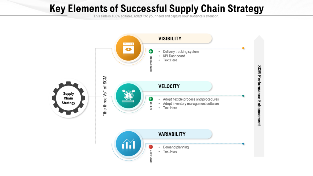Supply Chain Strategy PPT Diagram
