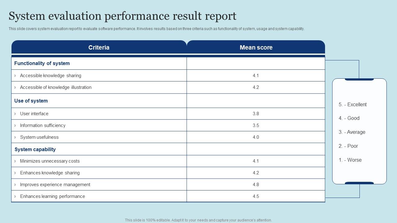 System Evaluation Performance Result Report