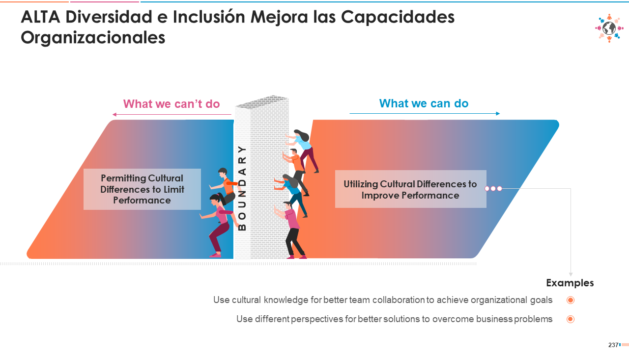 ALTA Diversidad e Inclusión Mejora las Capacidades Organizacionales