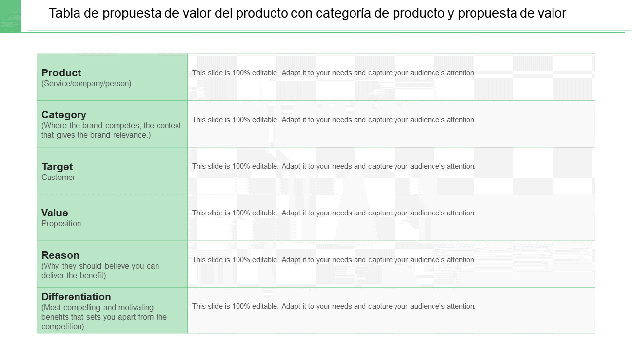 Tabla de propuesta de valor del producto con categoría de producto y propuesta de valor 