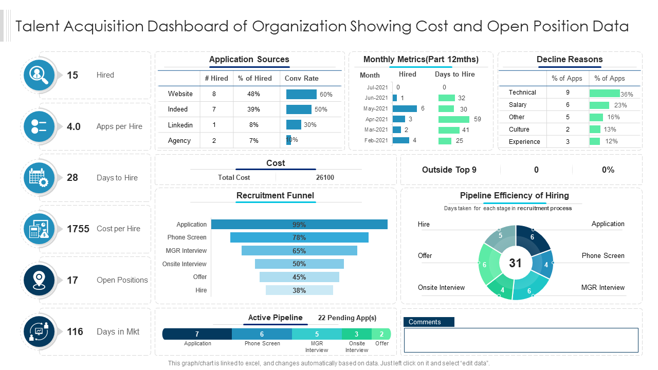 Talent Acquisition Dashboard of Organization Showing Cost and Open Position Data