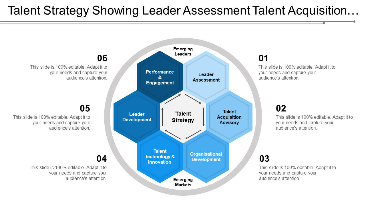 Talent Strategy Showing Leader Assessment Talent Acquisition…