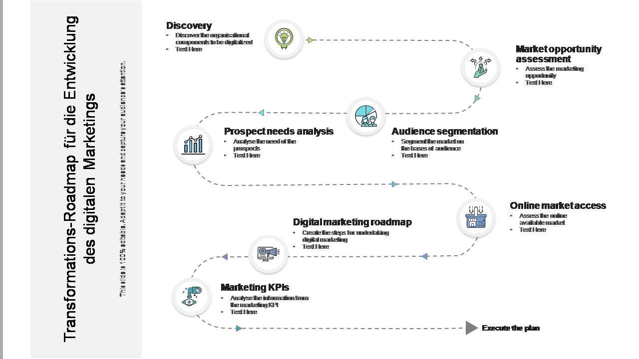 Transformations-Roadmap für die Entwicklung des digitalen Marketings