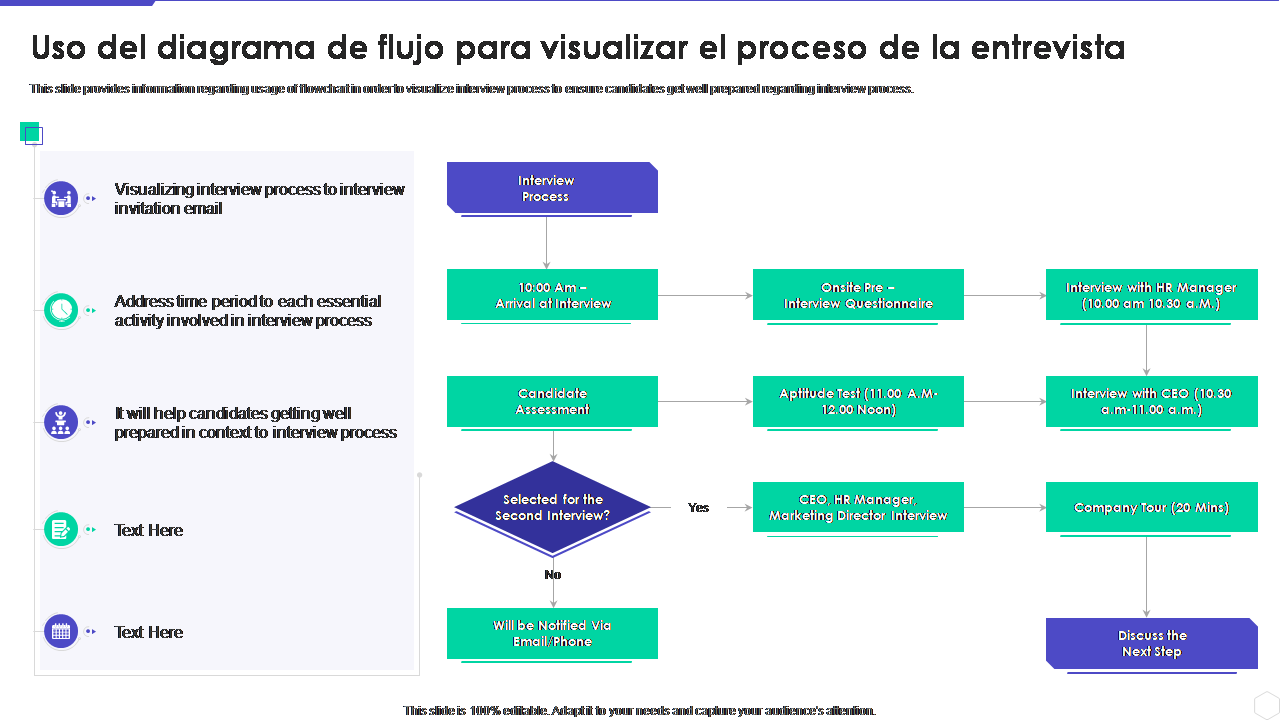 Uso del diagrama de flujo para visualizar el proceso de la entrevista 