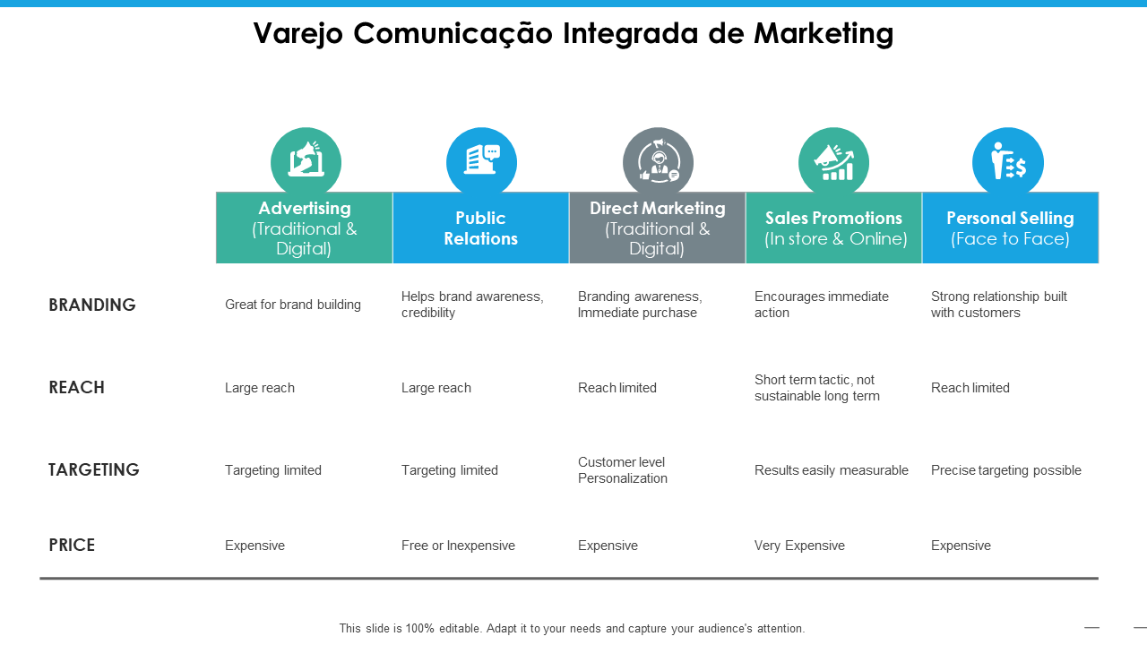 Varejo Comunicação Integrada de Marketing 