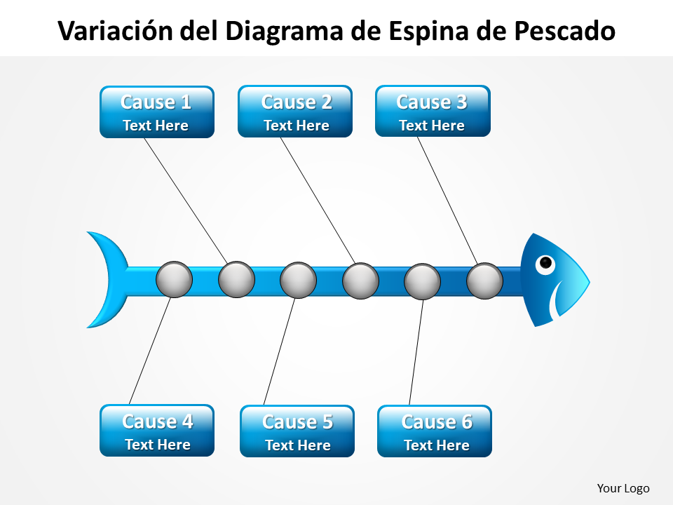 Variaci&oacute;n del Diagrama de Espina de Pescado 
